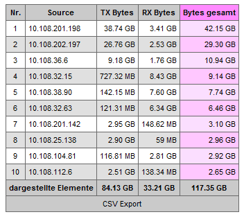 SNMP Drill5 Netflow