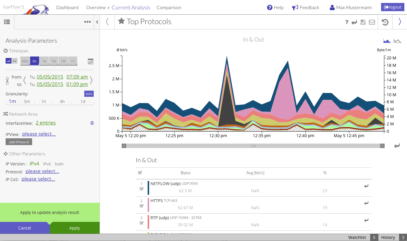 IsarFlow Netflow Monitoring